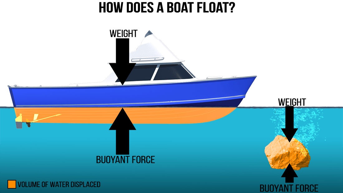 Buoyancy of Boats in Hermanus